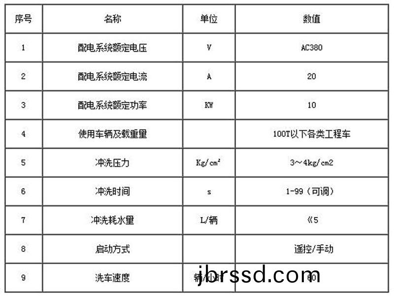 中聯(lian)水(shui)泥(ni)龍(long)門(men)式(shi)洗車機