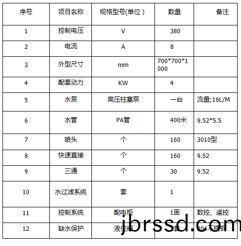 ZJPL-160車間噴(pen)痳