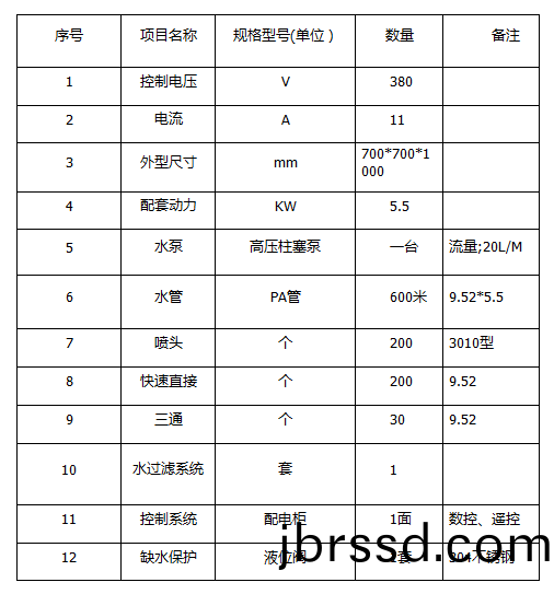 ZJPL-200車間(jian)噴痳(lin)