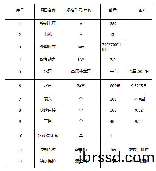 ZJPL-300車間噴痳