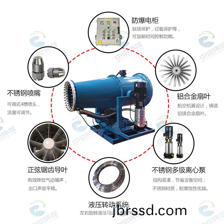 防爆(bao)+伴(ban)熱(re)型霧礮(pao)機