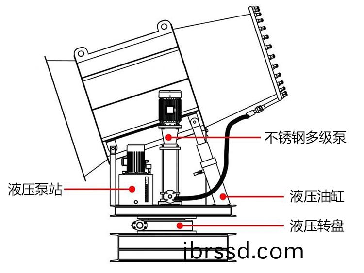 100米(mi)霧(wu)礮(pao)機(ji)