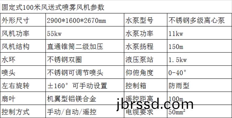 100米(mi)霧(wu)礮機(ji)